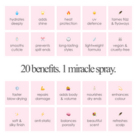 Incredilox 20-In-1 Miracle Hair Treatment Spray 125ml